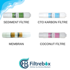 4'lü 12'' Inline HND Kapsül Filtre Seti